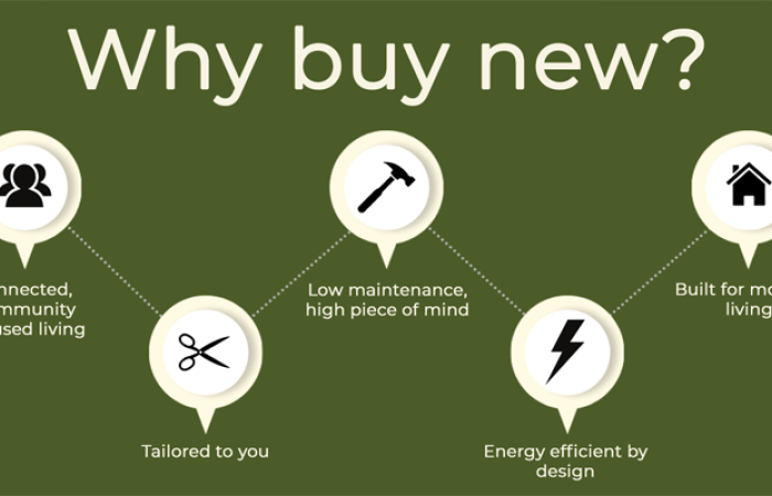 Should I buy new? Understanding the benefits of a new build home